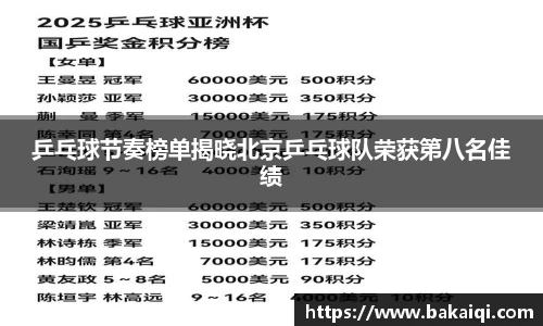 乒乓球节奏榜单揭晓北京乒乓球队荣获第八名佳绩